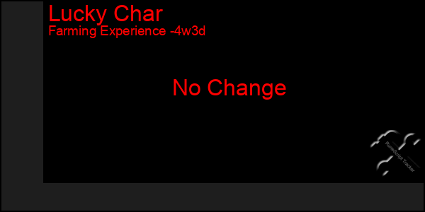 Last 31 Days Graph of Lucky Char