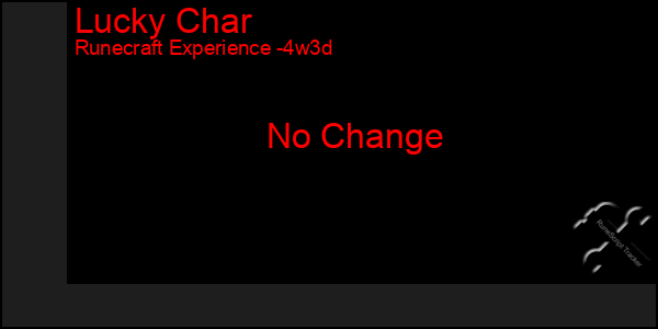 Last 31 Days Graph of Lucky Char