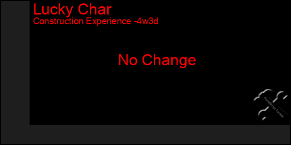 Last 31 Days Graph of Lucky Char