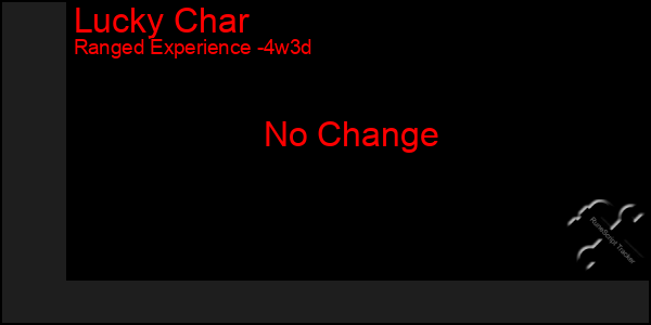 Last 31 Days Graph of Lucky Char