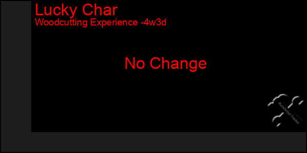 Last 31 Days Graph of Lucky Char