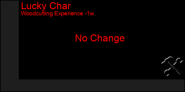 Last 7 Days Graph of Lucky Char