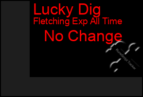 Total Graph of Lucky Dig