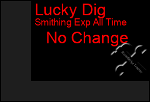 Total Graph of Lucky Dig