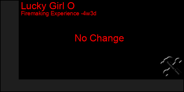 Last 31 Days Graph of Lucky Girl O