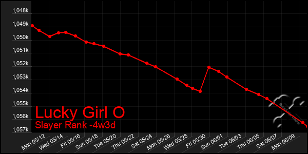 Last 31 Days Graph of Lucky Girl O