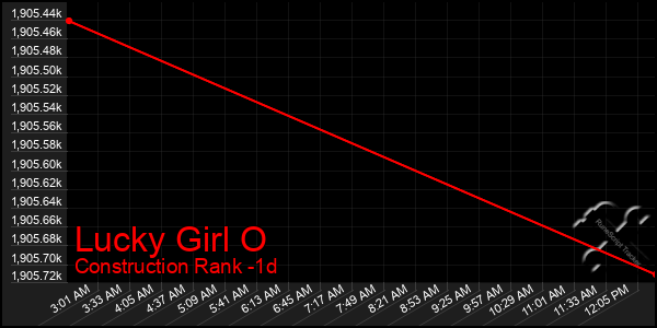 Last 24 Hours Graph of Lucky Girl O