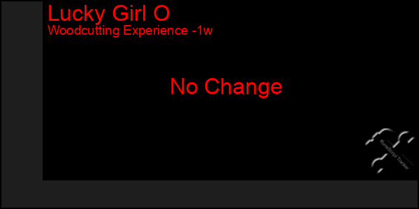 Last 7 Days Graph of Lucky Girl O