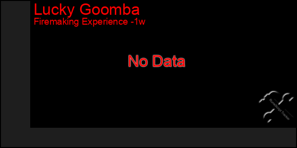 Last 7 Days Graph of Lucky Goomba