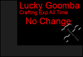 Total Graph of Lucky Goomba