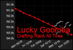 Total Graph of Lucky Goomba