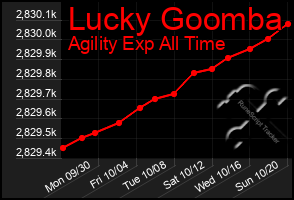 Total Graph of Lucky Goomba