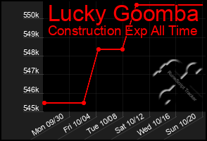 Total Graph of Lucky Goomba