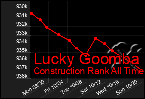 Total Graph of Lucky Goomba