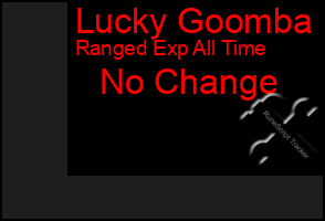 Total Graph of Lucky Goomba