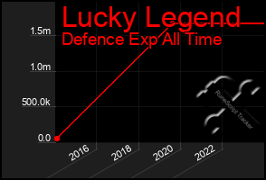 Total Graph of Lucky Legend