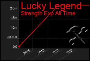 Total Graph of Lucky Legend