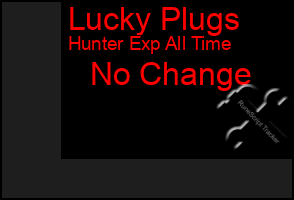 Total Graph of Lucky Plugs