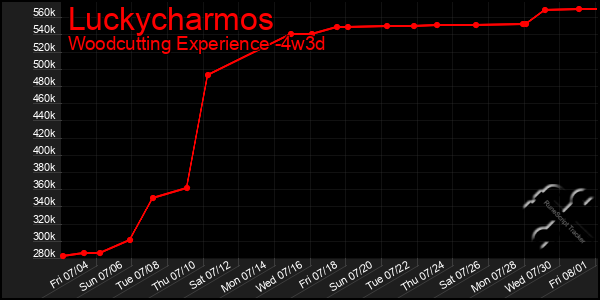 Last 31 Days Graph of Luckycharmos