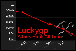 Total Graph of Luckygp