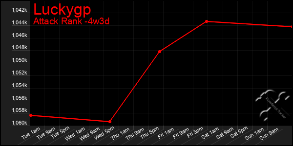 Last 31 Days Graph of Luckygp