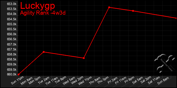 Last 31 Days Graph of Luckygp