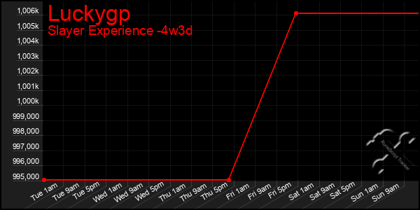 Last 31 Days Graph of Luckygp