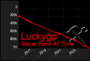 Total Graph of Luckygp