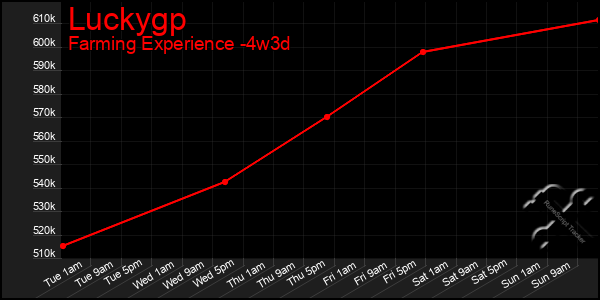 Last 31 Days Graph of Luckygp