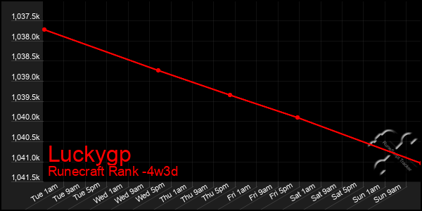 Last 31 Days Graph of Luckygp