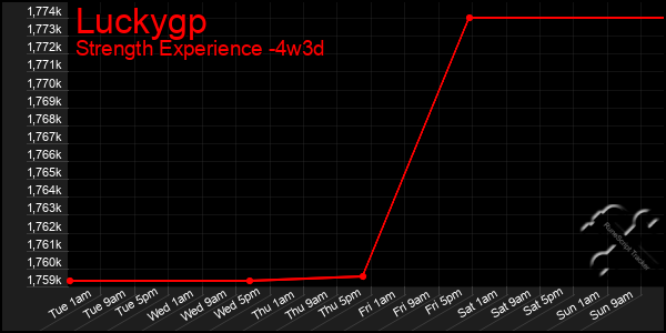 Last 31 Days Graph of Luckygp