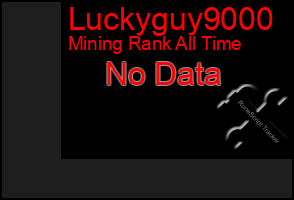 Total Graph of Luckyguy9000