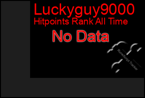 Total Graph of Luckyguy9000