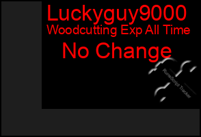 Total Graph of Luckyguy9000