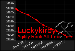 Total Graph of Luckykirby