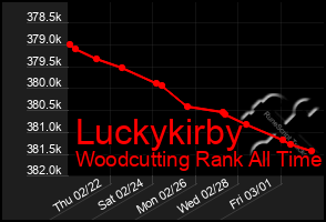 Total Graph of Luckykirby