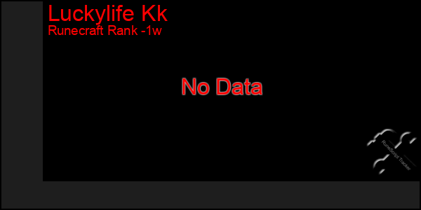 Last 7 Days Graph of Luckylife Kk