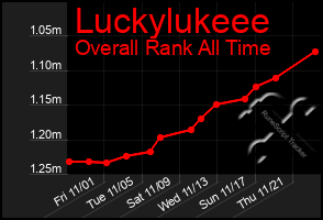 Total Graph of Luckylukeee