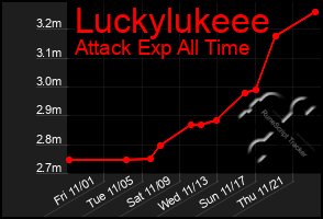 Total Graph of Luckylukeee