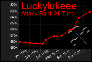 Total Graph of Luckylukeee