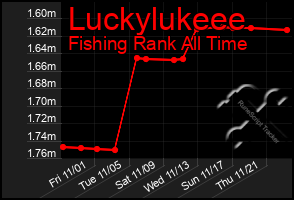 Total Graph of Luckylukeee