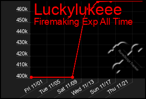 Total Graph of Luckylukeee