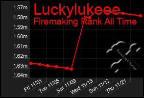 Total Graph of Luckylukeee