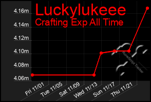 Total Graph of Luckylukeee