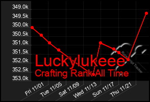 Total Graph of Luckylukeee