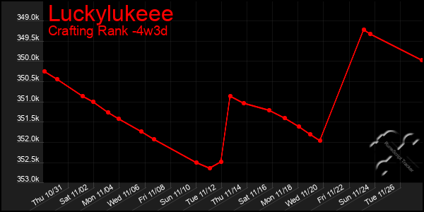 Last 31 Days Graph of Luckylukeee