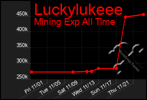 Total Graph of Luckylukeee