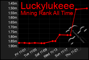 Total Graph of Luckylukeee