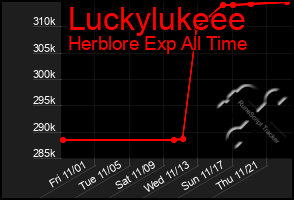 Total Graph of Luckylukeee