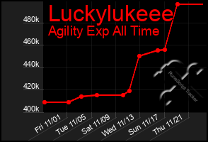 Total Graph of Luckylukeee